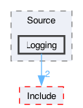 libraries/wasm-jit/Source/Logging