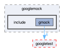 libraries/fc/include/fc/crypto/webauthn_json/thirdparty/gtest/googlemock/include