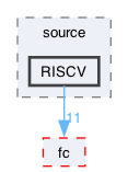 libraries/softfloat/source/RISCV