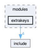 libraries/fc/secp256k1/secp256k1/src/modules/extrakeys