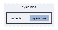 /Users/svetlasyrimis/Desktop/wire-network/WN-org/wire-system-contracts/contracts/sysio.bios/include