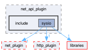 plugins/net_api_plugin/include