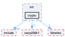 libraries/fc/src/crypto