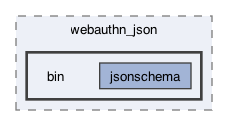 libraries/fc/include/fc/crypto/webauthn_json/bin