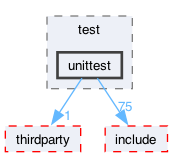 libraries/fc/include/fc/crypto/webauthn_json/test/unittest