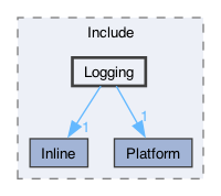 libraries/wasm-jit/Include/Logging