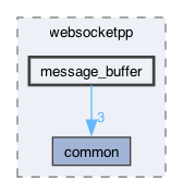 libraries/fc/vendor/websocketpp/websocketpp/message_buffer