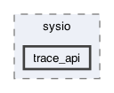 plugins/trace_api_plugin/utils/include/sysio/trace_api