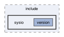 libraries/version/include/sysio