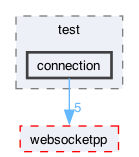 libraries/fc/vendor/websocketpp/test/connection