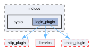 plugins/login_plugin/include/sysio