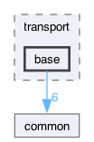 libraries/fc/vendor/websocketpp/websocketpp/transport/base