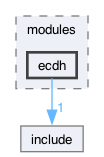 libraries/fc/secp256k1/secp256k1/src/modules/ecdh