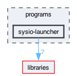 programs/sysio-launcher