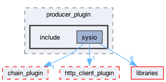 plugins/producer_plugin/include