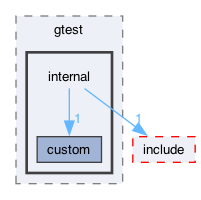 libraries/fc/include/fc/crypto/webauthn_json/thirdparty/gtest/googletest/include/gtest/internal