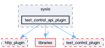 plugins/test_control_api_plugin/include/sysio/test_control_api_plugin