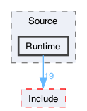 libraries/wasm-jit/Source/Runtime