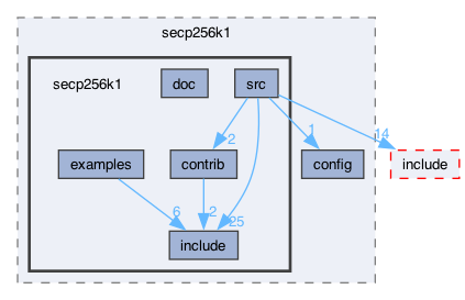 libraries/fc/secp256k1/secp256k1