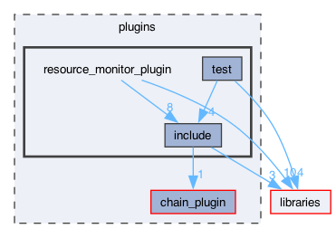 plugins/resource_monitor_plugin