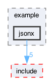 libraries/fc/include/fc/crypto/webauthn_json/example/jsonx