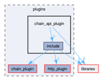 plugins/chain_api_plugin