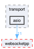 libraries/fc/vendor/websocketpp/test/transport/asio