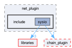 plugins/net_plugin/include