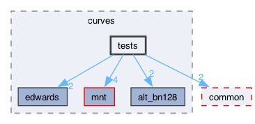 libraries/fc/libraries/ff/libff/algebra/curves/tests