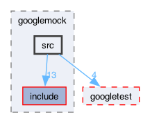 libraries/fc/include/fc/crypto/webauthn_json/thirdparty/gtest/googlemock/src