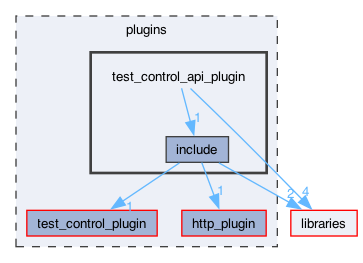 plugins/test_control_api_plugin