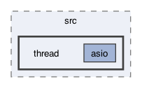 libraries/fc/src/thread