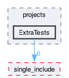 libraries/sys-vm/external/Catch2/projects/ExtraTests