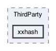 libraries/wasm-jit/Source/ThirdParty/xxhash