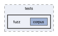 libraries/sys-vm/tests/fuzz