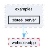 libraries/fc/vendor/websocketpp/examples/testee_server