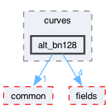 libraries/fc/libraries/ff/libff/algebra/curves/alt_bn128