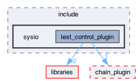 plugins/test_control_plugin/include/sysio