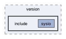 libraries/version/include