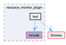 plugins/resource_monitor_plugin/test