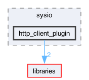 plugins/http_client_plugin/include/sysio/http_client_plugin