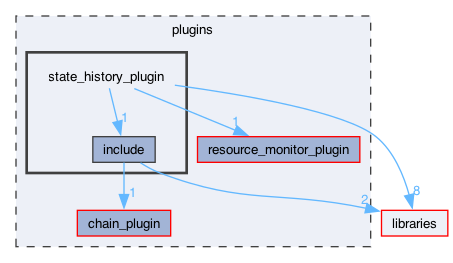 plugins/state_history_plugin