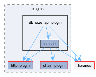 plugins/db_size_api_plugin