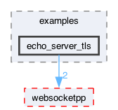 libraries/fc/vendor/websocketpp/examples/echo_server_tls