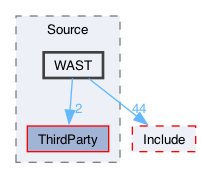 libraries/wasm-jit/Source/WAST