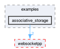 libraries/fc/vendor/websocketpp/examples/associative_storage