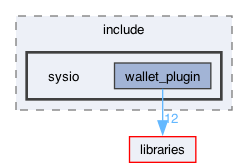 plugins/wallet_plugin/include/sysio