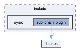 plugins/sub_chain_plugin/include/sysio