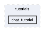 libraries/fc/vendor/websocketpp/tutorials/chat_tutorial