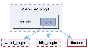 plugins/wallet_api_plugin/include